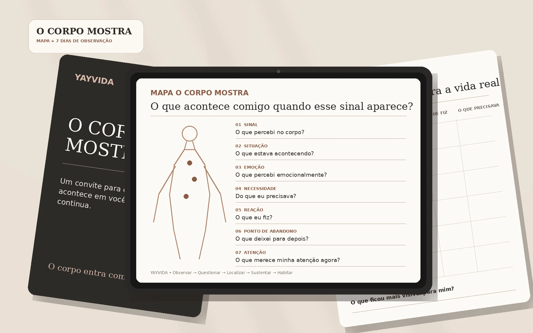 Mockup do Mapa O Corpo Mostra e do Roteiro de 7 Dias de Observação